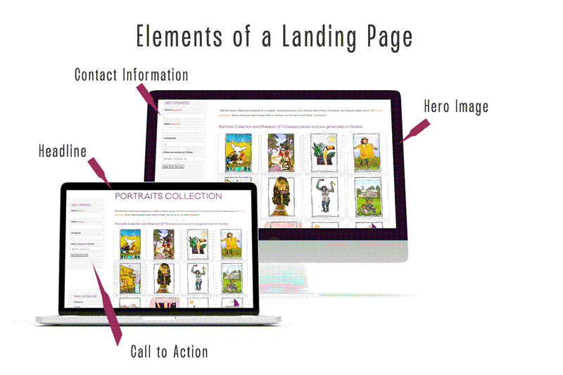 Anatomy of a Landing Page diagram
